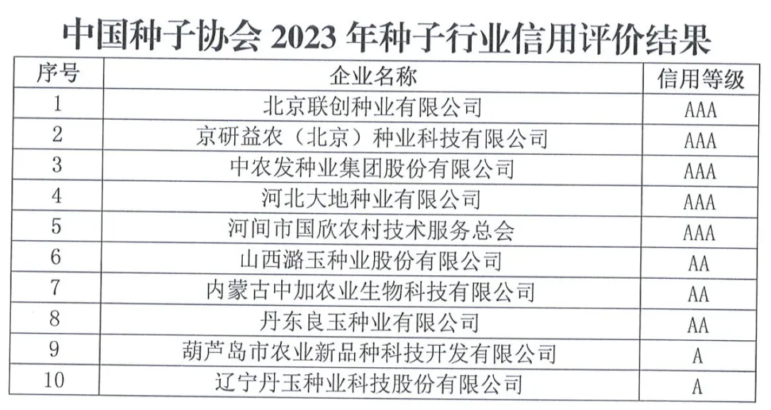 中國種子協(xié)會：2023年種子行業(yè)信用評價(jià)結(jié)果出爐！